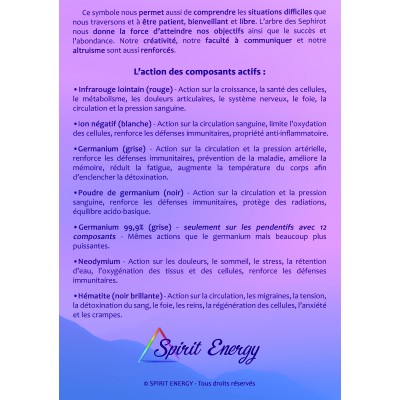 Arbre des Sephiroth 10