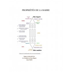 Barre Atlante en Bois Naturel - Géobiologie Feng Shui Radiesthésie 