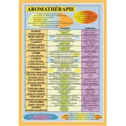 Planche Aromathérapie - 17x24 cm