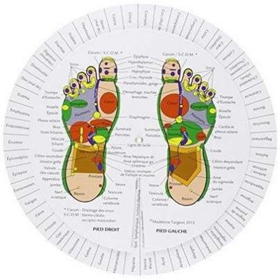 Révélateur : pieds