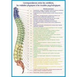 Planche Correspondances entre les vertèbres, les maladies physiques & les troubles psychologiques