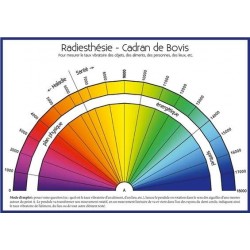 Radiesthésie - Cadran de Bovis - Règle de Bovis