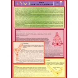 Planche Yoga pour les sept chakras - A4